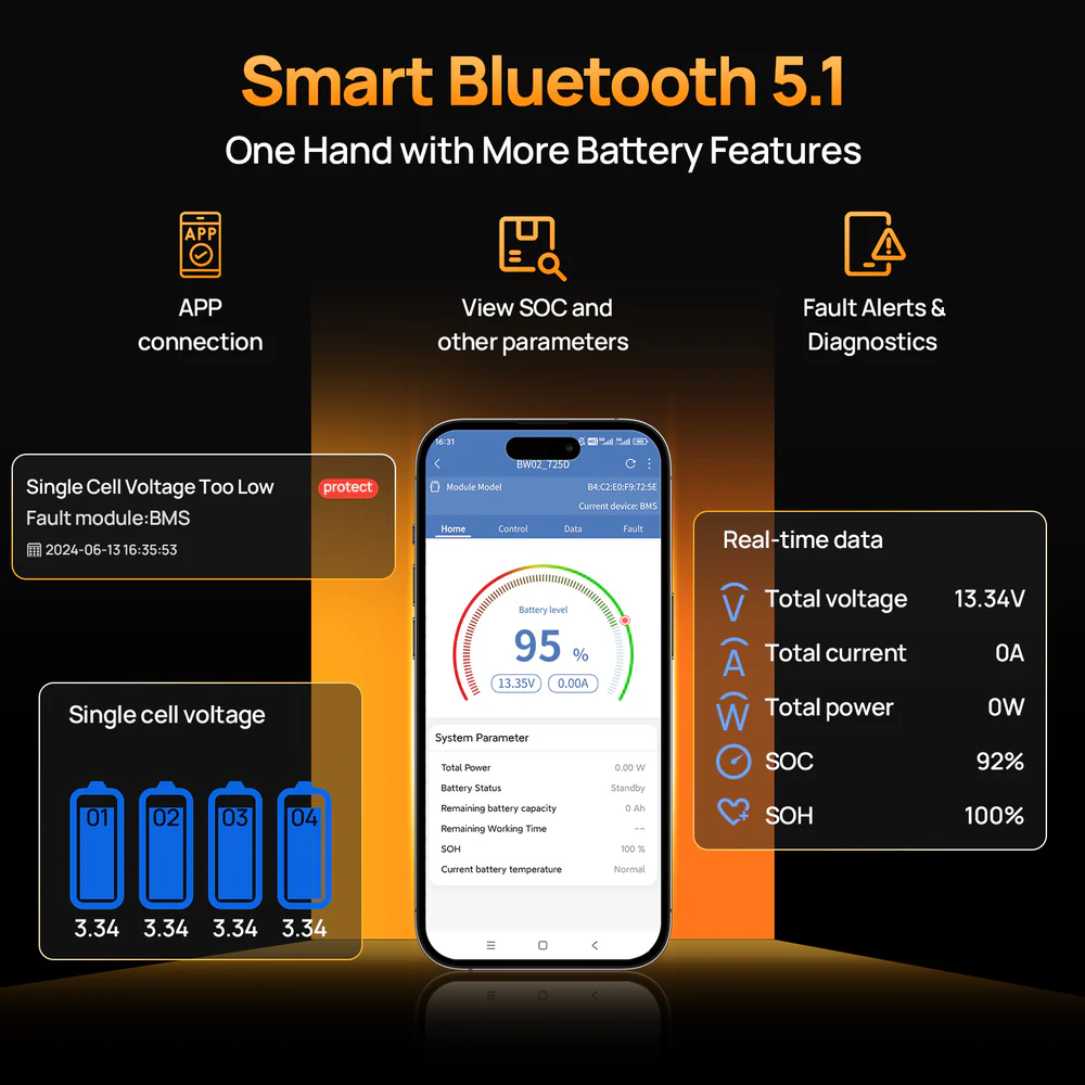 Eco-Worthy 12V 280Ah LiFePO4 Lithium Battery with Bluetooth & Low Temperature Protection - Image 3