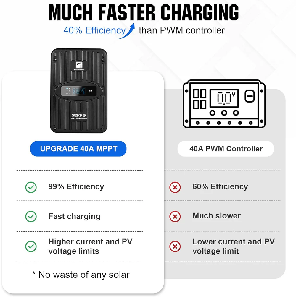 Eco-Worthy 40A MPPT Solar Charge Controller 12V/24V with Bluetooth Module - Image 6