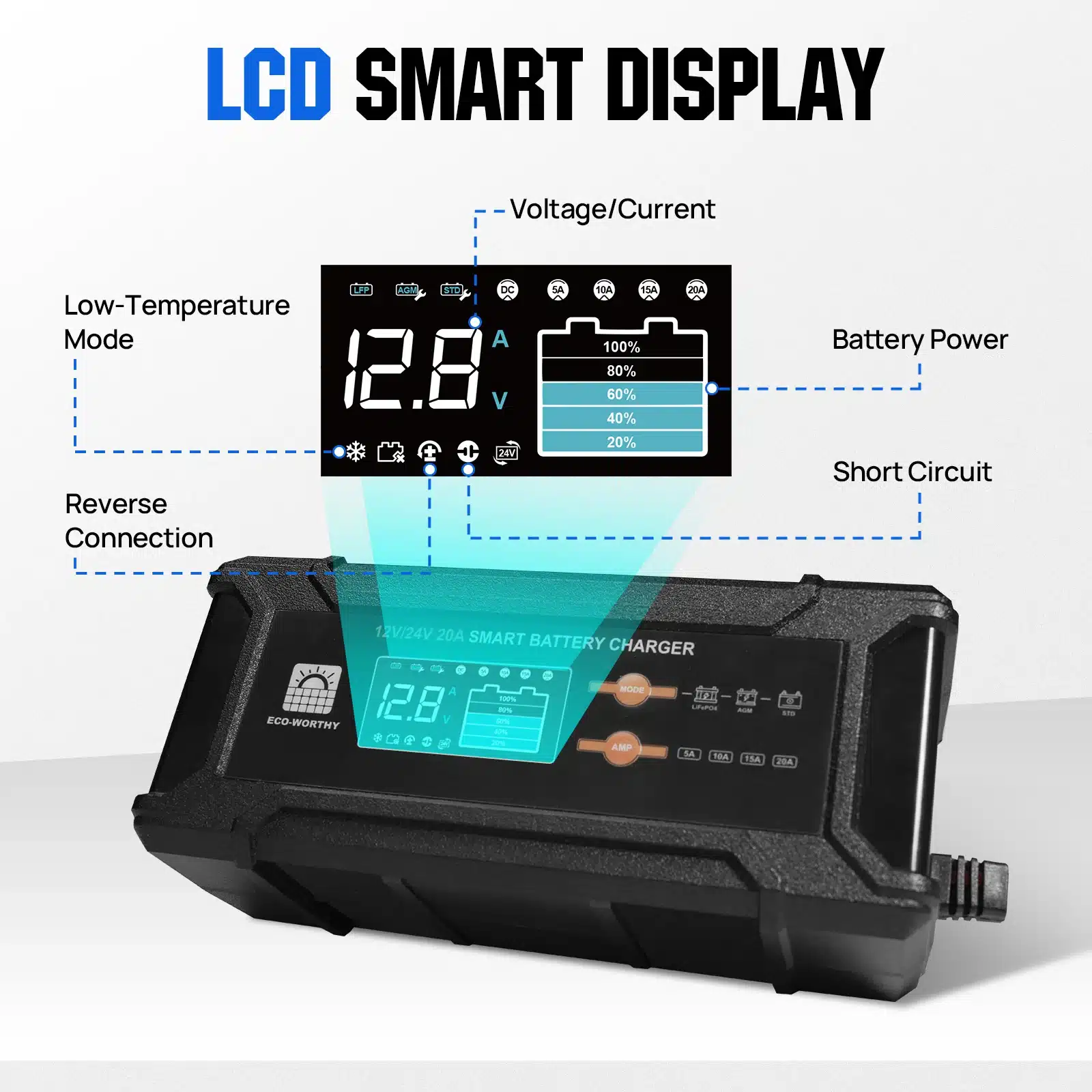 Eco-Worthy 12V/24V 20A Smart Battery Charger for Lithium Batteries - Image 5