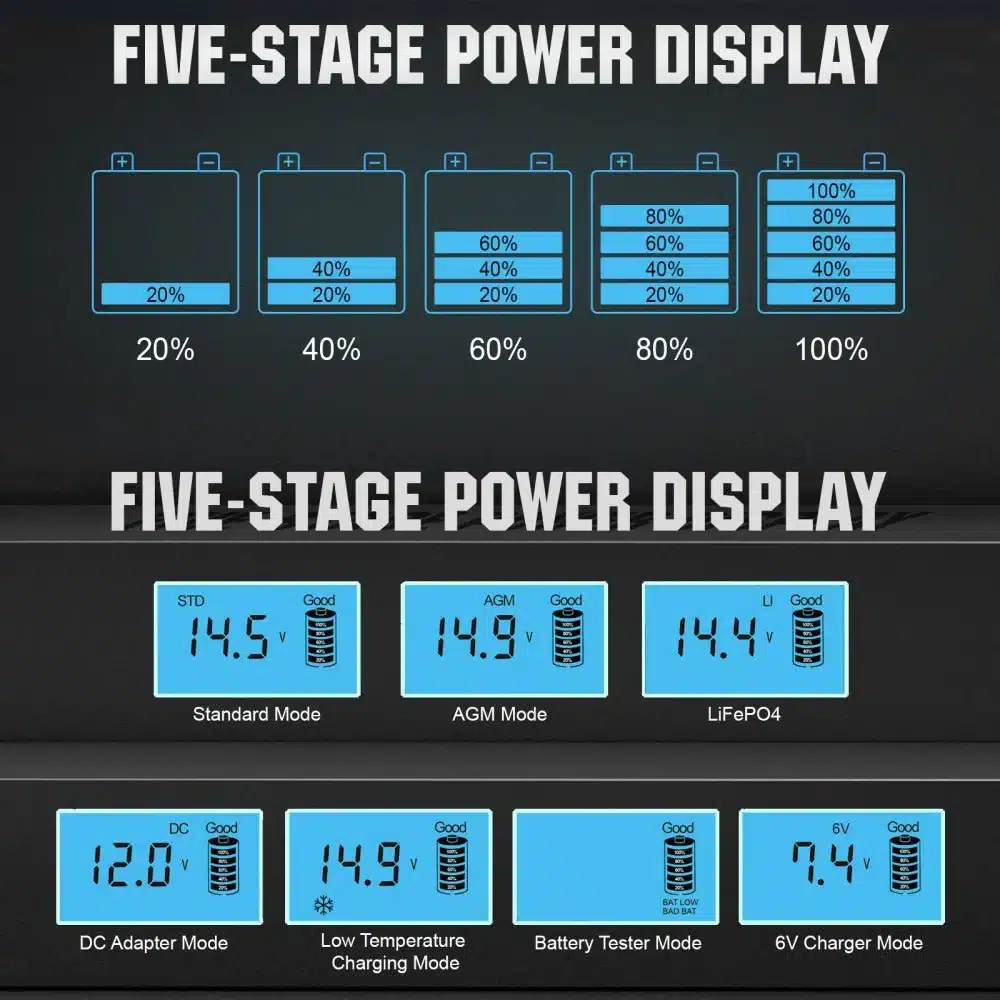 Eco-Worthy 12V 10A Smart Battery Charger with LCD Display - Image 4