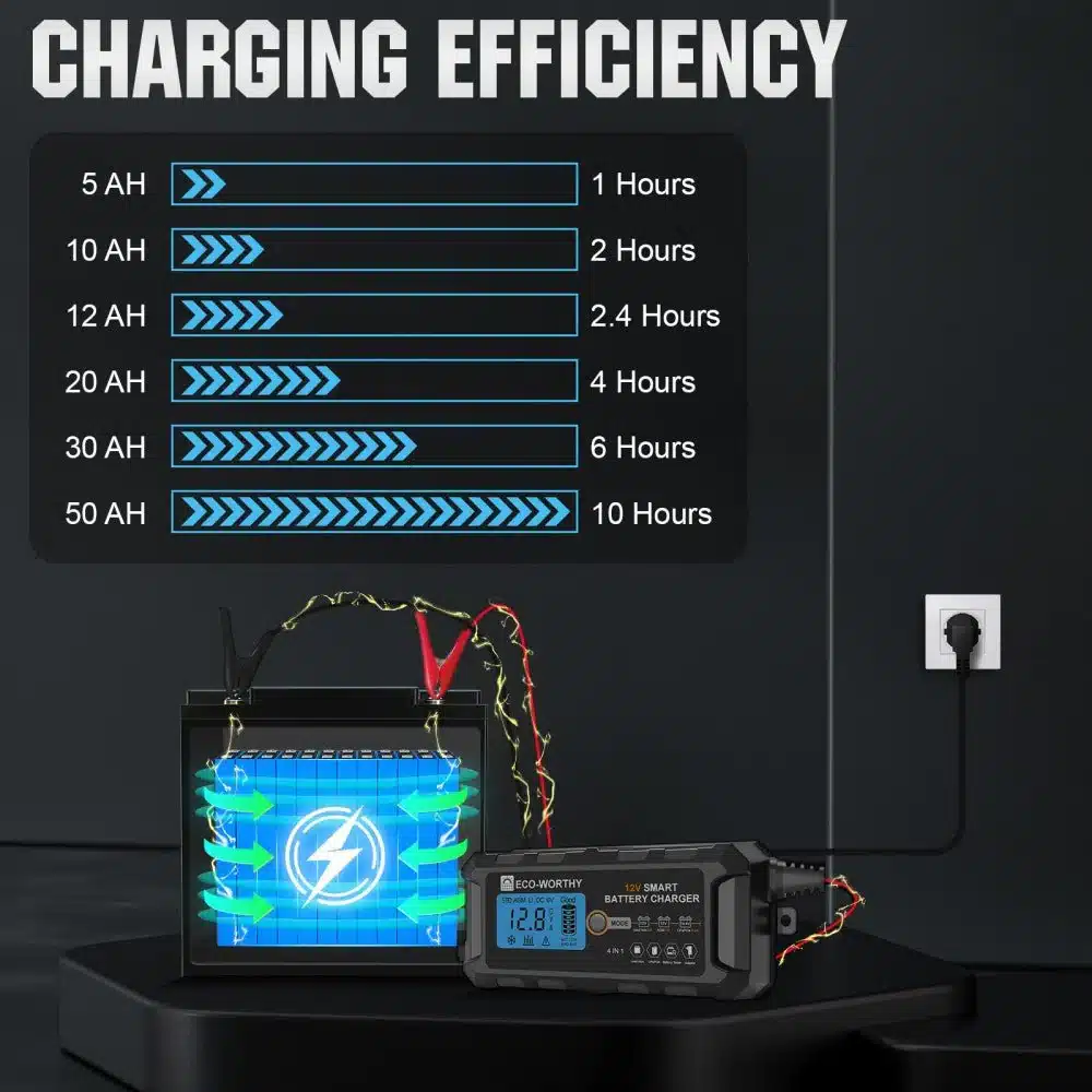 Eco-Worthy 12V 10A Smart Battery Charger with LCD Display - Image 5